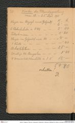 Seite 22, Tagebuch "Diluvium | Getzersdorf | Statzendorf | Willendorf | Mießling-Tal | Höhlen in Kremstal" (NHMW-PRAE-BBB-04)